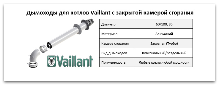 Купить дымоход для котла Vaillant в Челябинске
