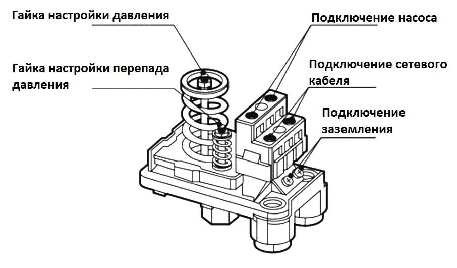 почему часто отключается скважинный насос